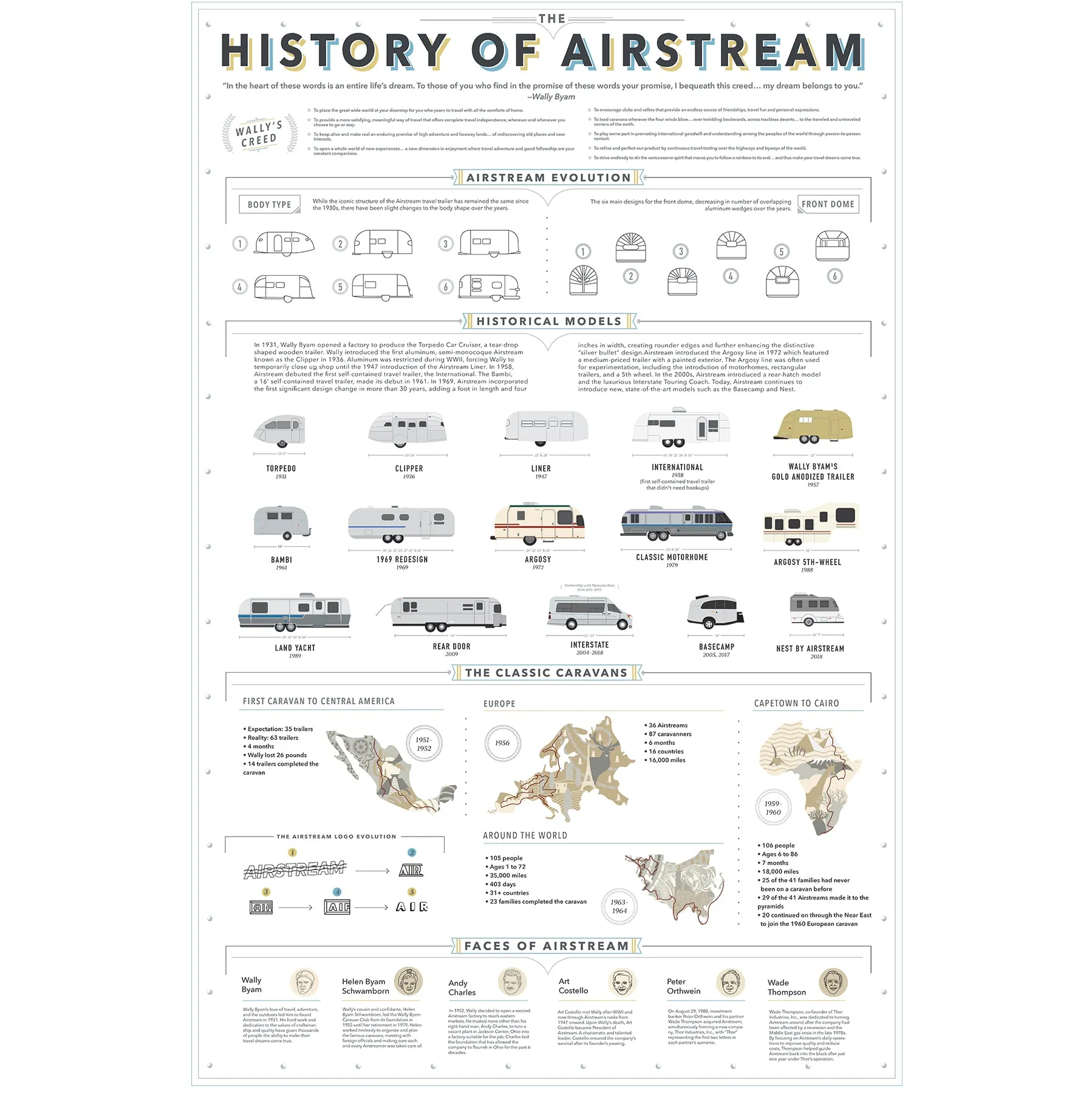 The History of Airstream Print by Pop Chart